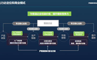 ����ҵȫ���½ṹ����������������Ӧ����ҵ����󺽺�ʱ�������й����칩Ӧ����ҵ���»�Ե