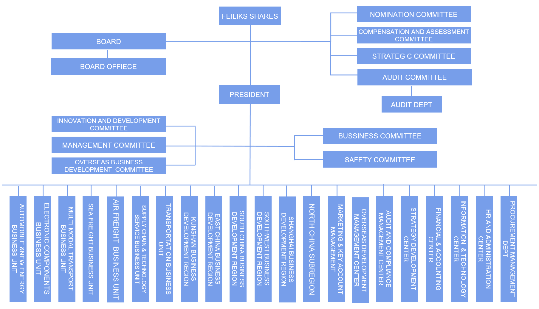 �ŵ�88(�й���½)���޹�˾ - �ٷ���վ