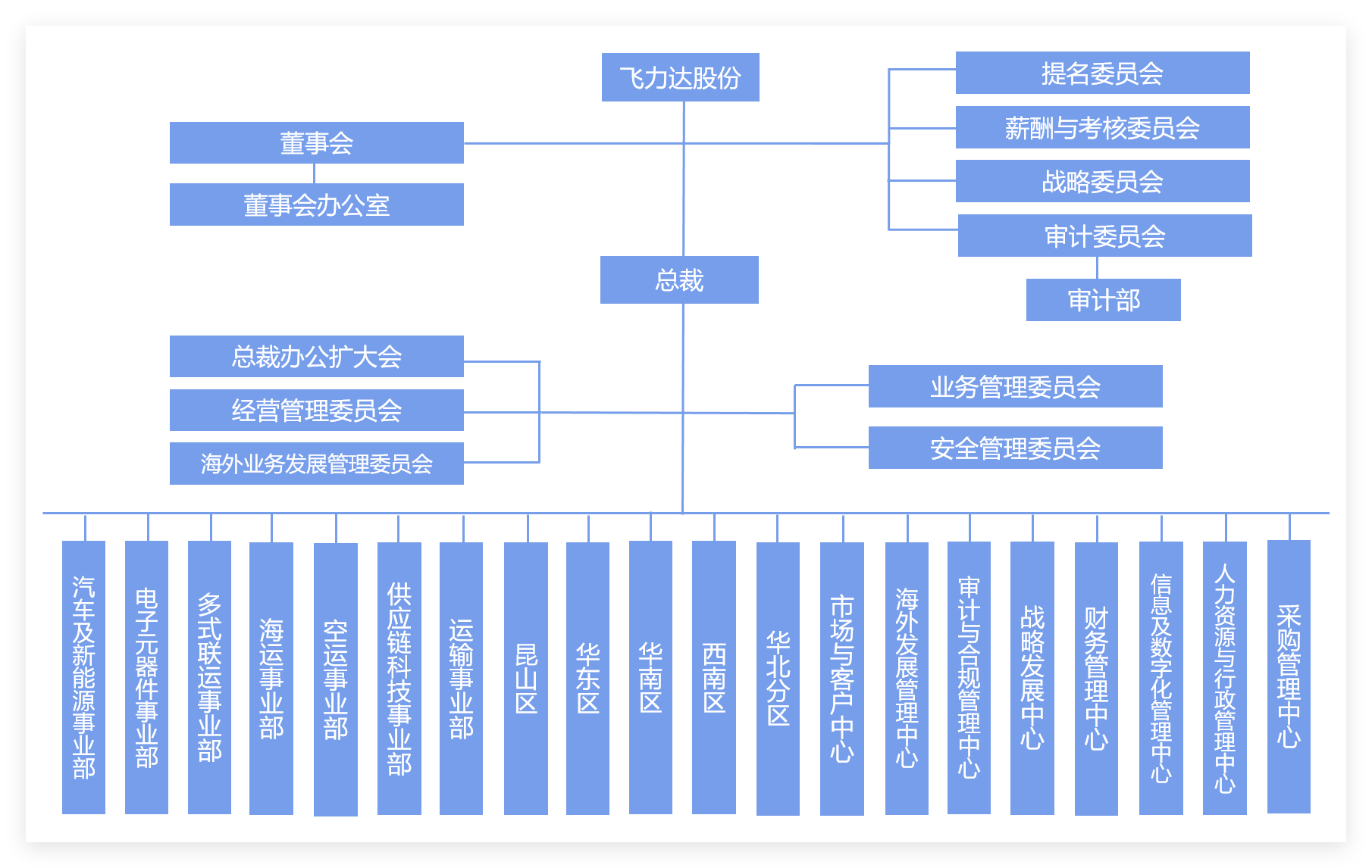 优德88(中国大陆)有限公司 - 官方网站